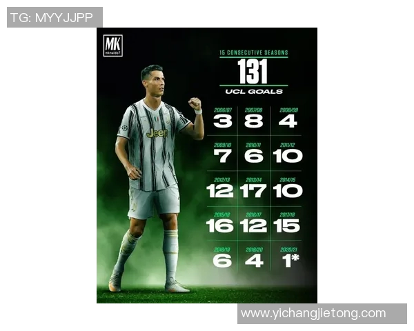 欧冠射手榜新动态C罗以140球稳居第一梅西紧随其后追赶129球