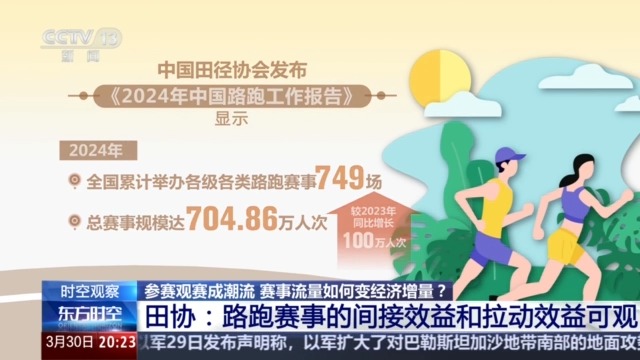 纳米体育app赛事经济火爆春日 “赛事+文旅”带动多元化消费(图3)